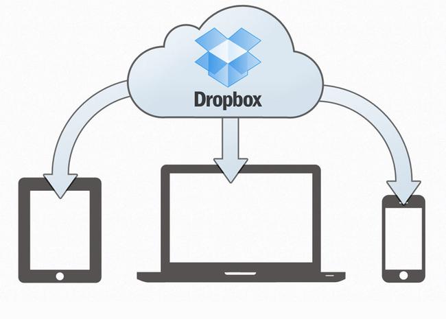 como funciona dropbox mac