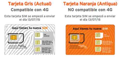 Tarjeta SIM prepago de Simyo - Llamadas y 4G - Cobertura Orange