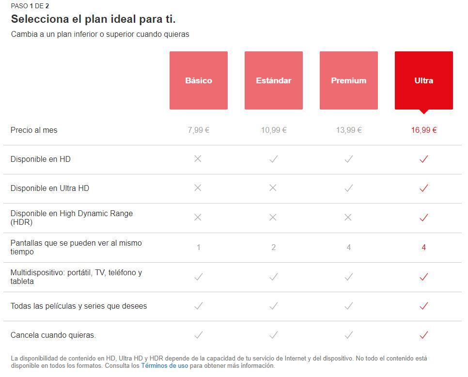 Nuevo Plan Netflix Ultra Más Caro Pero Con Hdr 9991