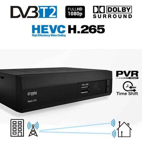 Review: Strom DVB-T2 Decodificador TDT 1080P Full HD USB 