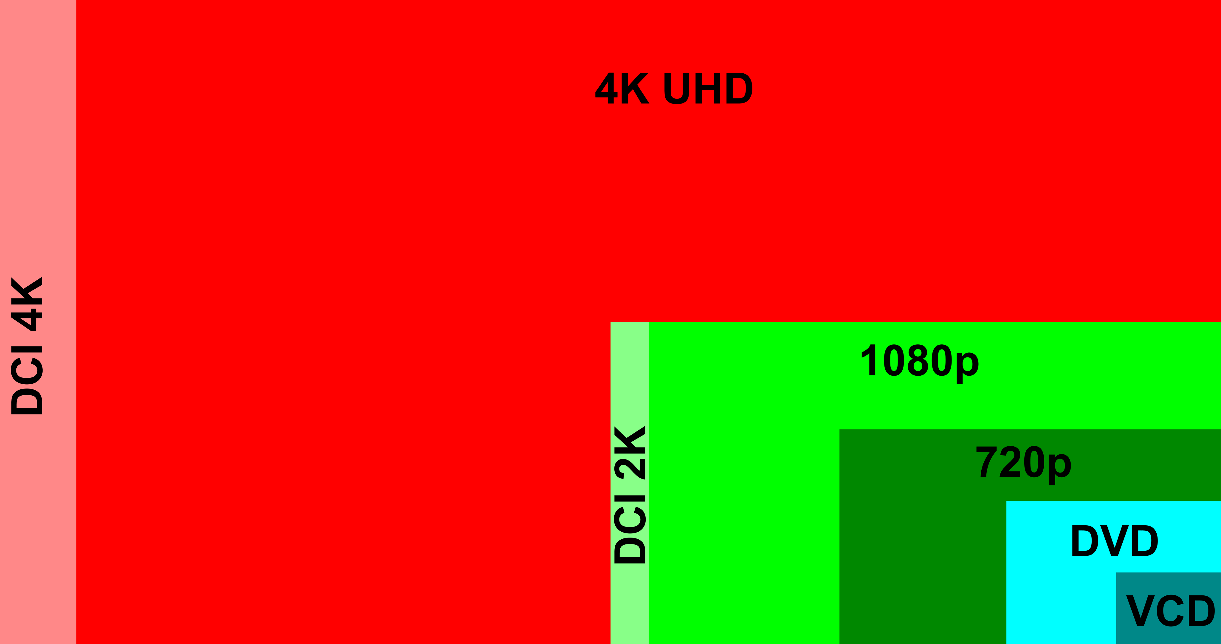 El 4K ha llegado a la TDT: esto es lo que necesitas para ver La 1 UHD