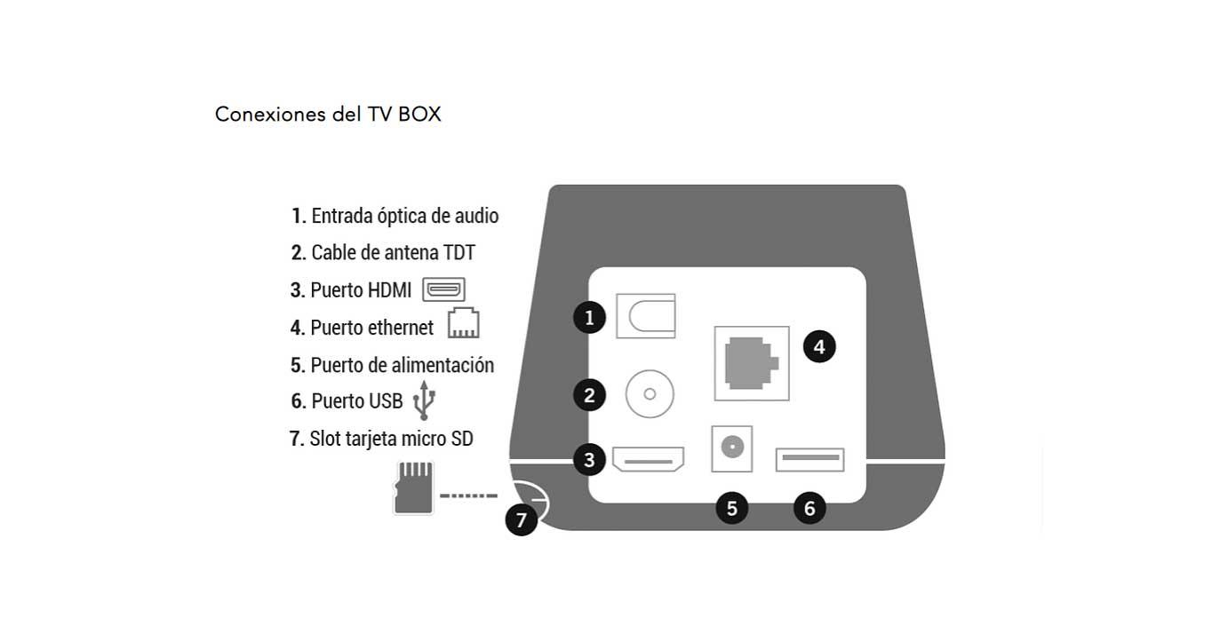 Agile TV: diferencias, canales y precios de la televisión de Yoigo, Virgin  telco, MásMóvil, Euskaltel y