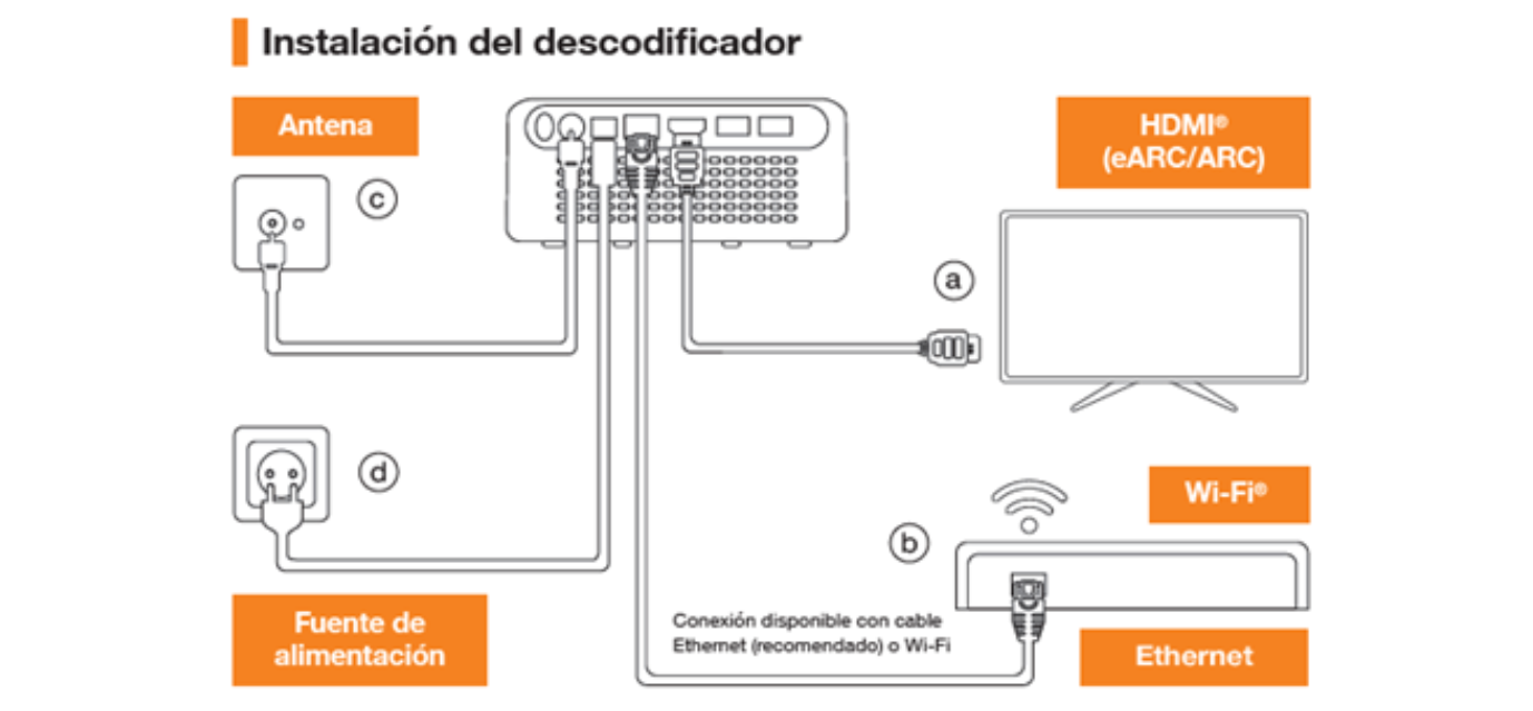 El nuevo decodificador de Orange llega con Android TV y sistema de