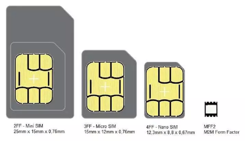 Cuánto espacio hay en una tarjeta SIM y qué podemos guardar en ella