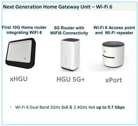 Router Smart WiFi 6, el futuro router para clientes de O2 y Movistar