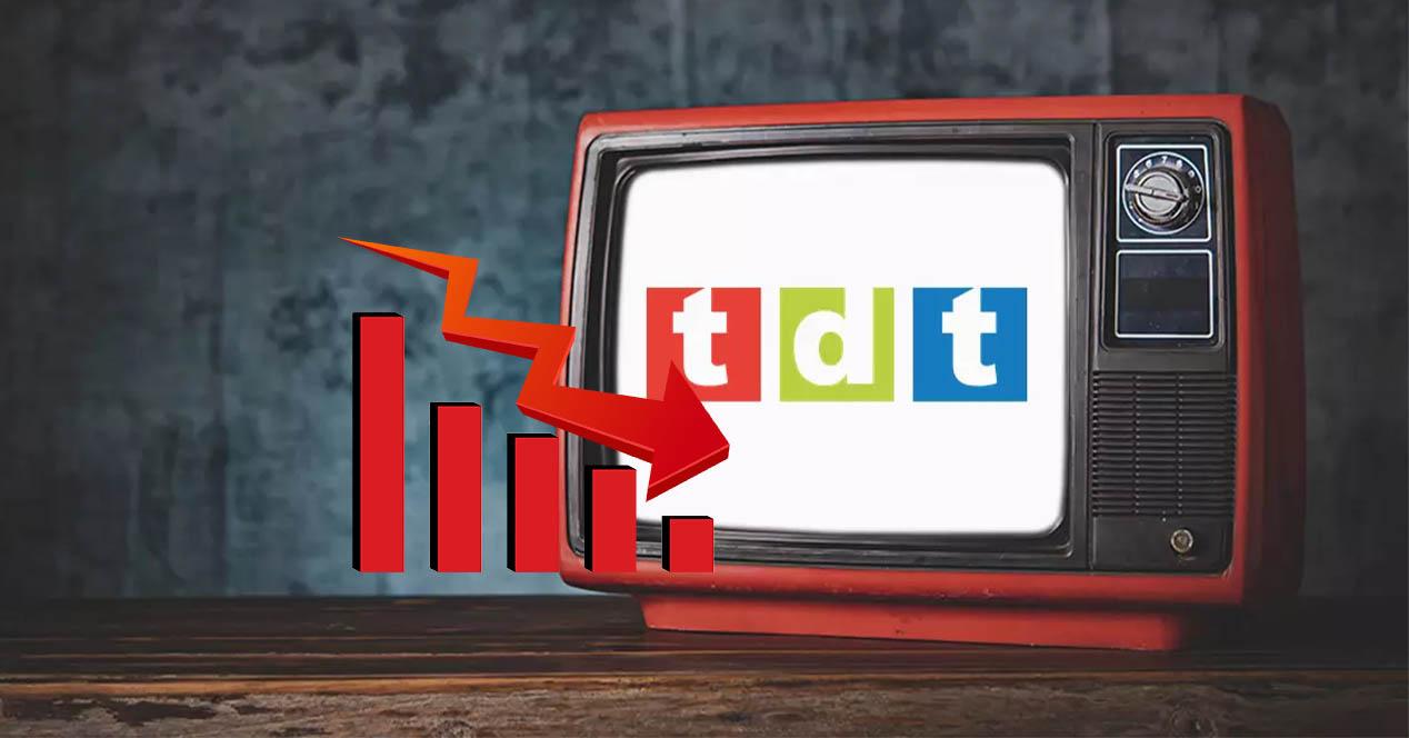La TDT se hunde: cada vez menos espectadores y canales al borde