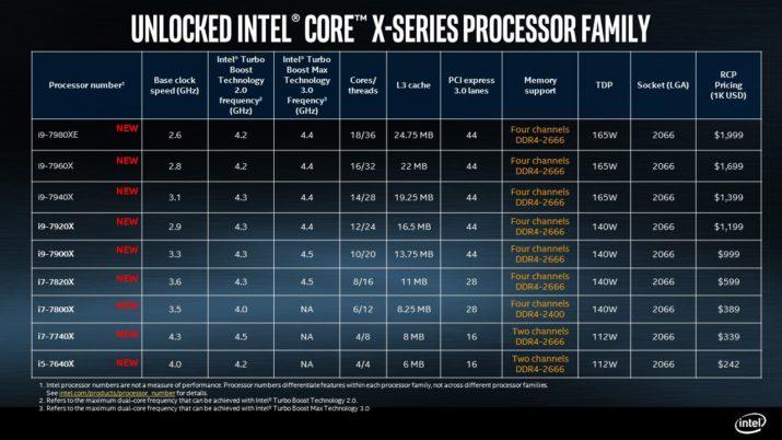 intel-core-x-series-processor-skus-715x402.jpg