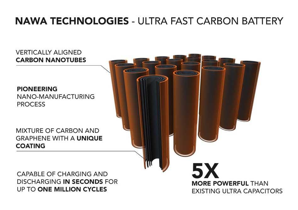 nawa-technologies-carbon-ultra-capacitor-1.jpg