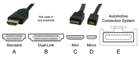 Diferencia entre los conectores de tus dispositivos