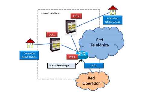 Cable fibra óptica para router 20 metros de segunda mano por 8,5 EUR en  Leganés en WALLAPOP